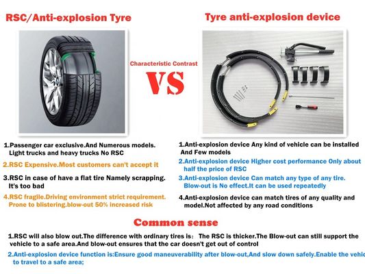 Sistemas a prueba de explosiones de Runflat del neumático para Jaguar XE 225/40ZR19 255/35ZR19 R19 19INCH